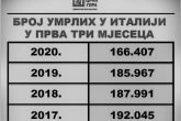 Netacni Zakljucci Na Osnovu Nepouzdanih Podataka