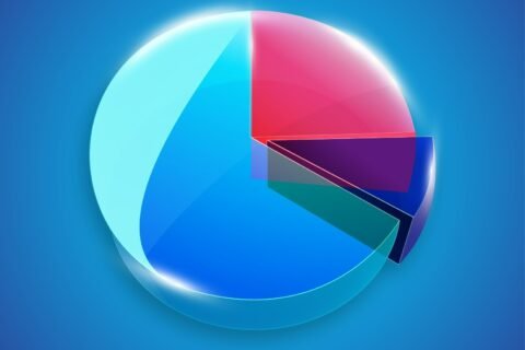 2 Round Graphs