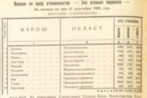 Popis 1909