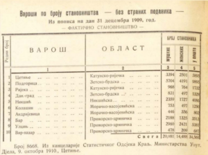 Popis 1909