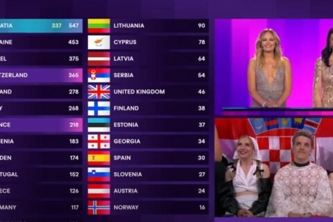 Evrovizija